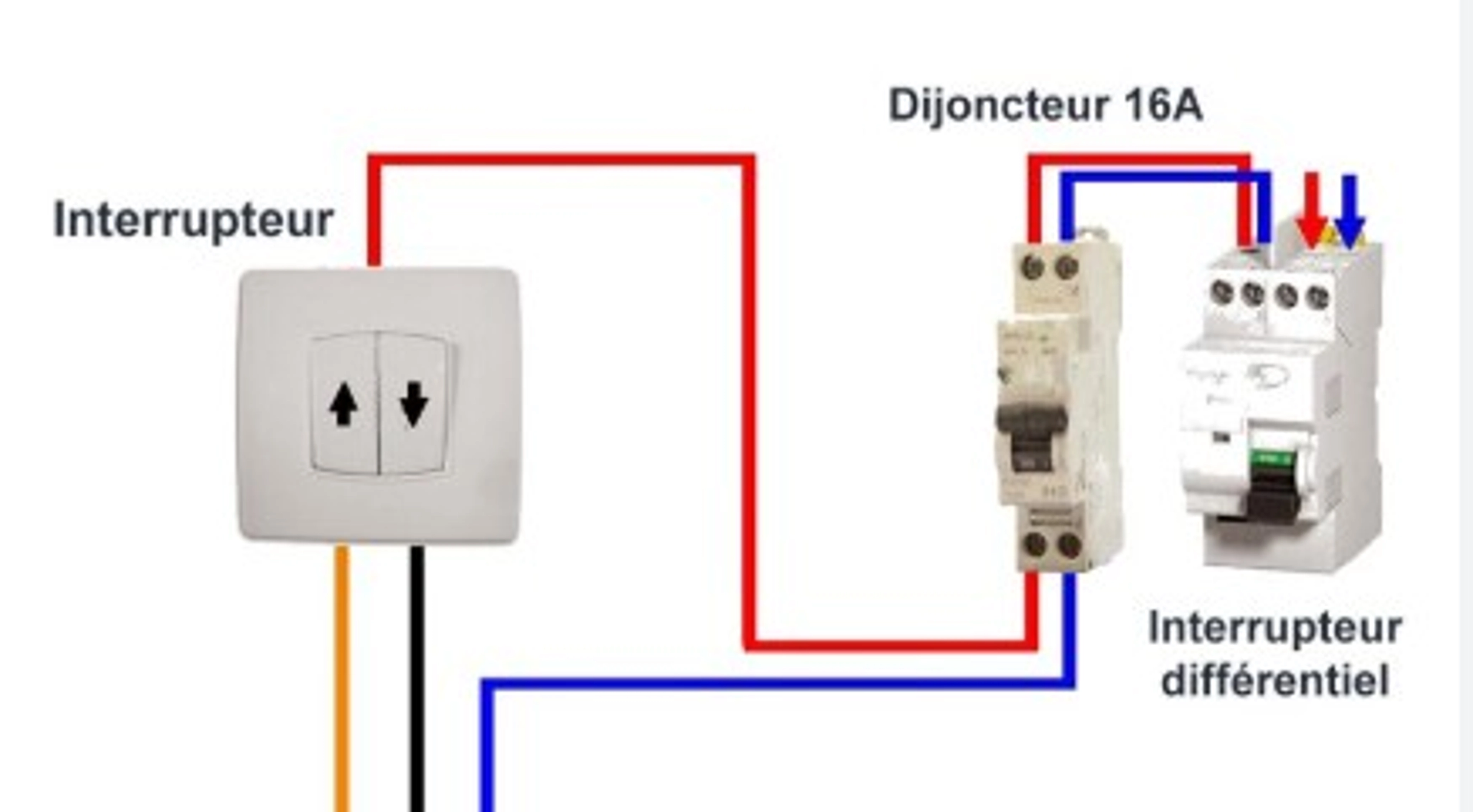 Interrupteur volet roulant ne fonctionne plus : Que faire ?