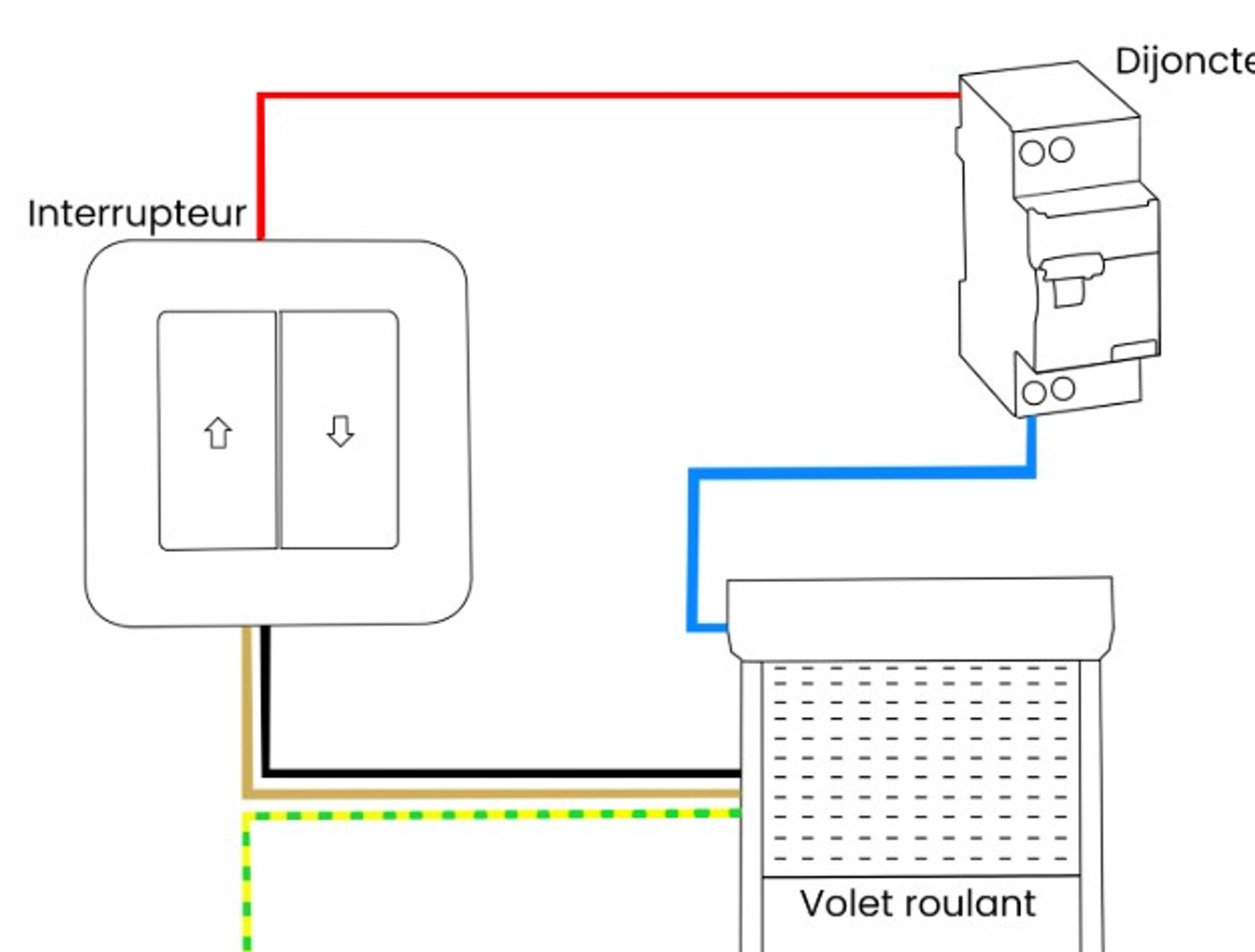 Interrupteur volet roulant ne fonctionne plus : Que faire ?